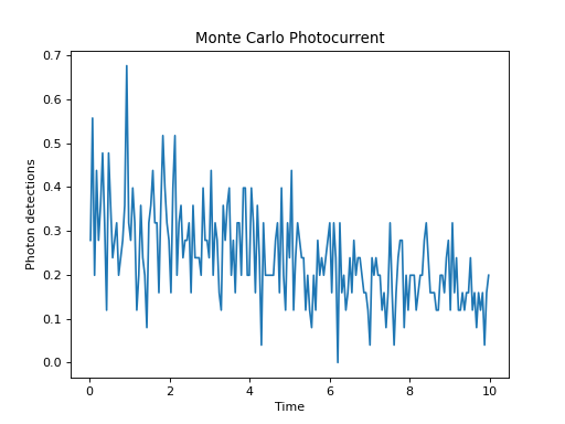 ../../_images/dynamics-monte-6.png