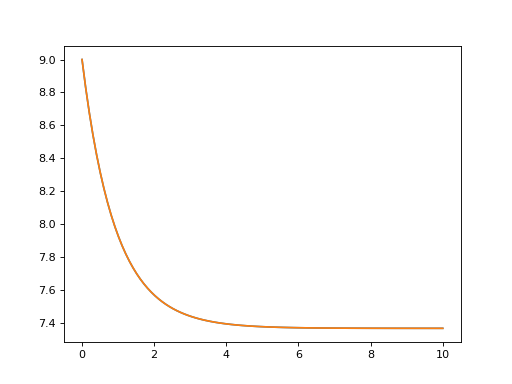 ../../_images/dynamics-bloch-redfield-4.png