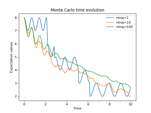 ../../_images/dynamics-monte-2.png