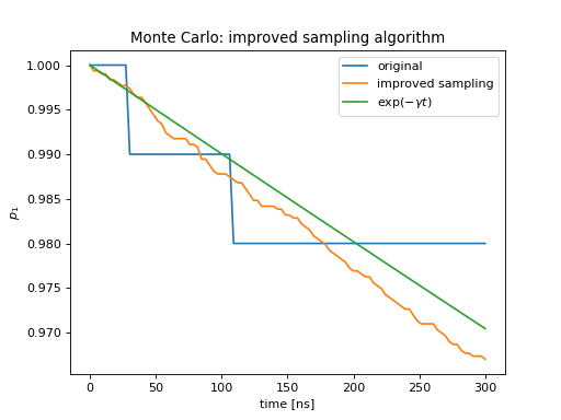 ../../_images/dynamics-monte-4.png