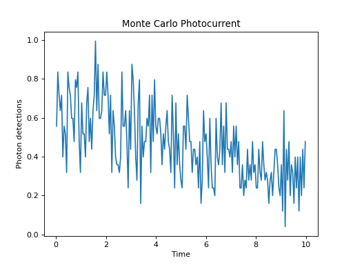 ../../_images/dynamics-monte-5.png