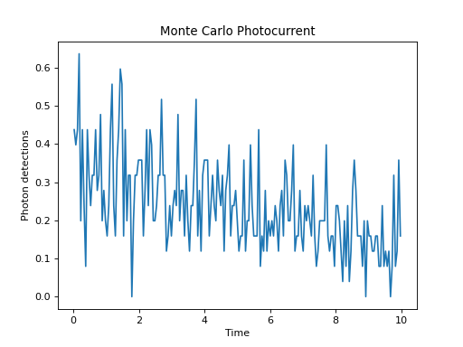../../_images/dynamics-monte-6.png