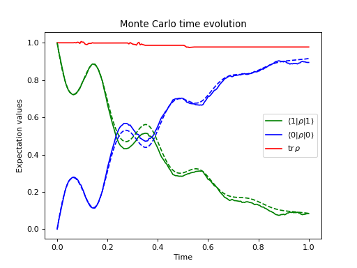 ../../_images/dynamics-nmmonte-1.png