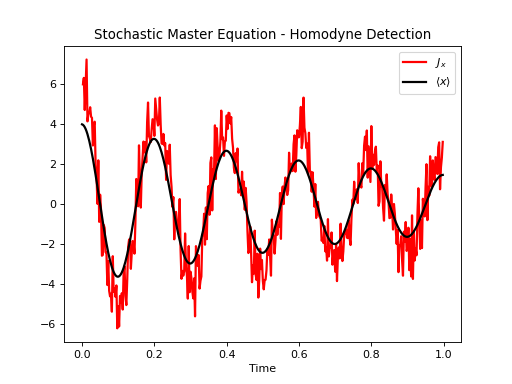 ../../_images/dynamics-stochastic-1.png