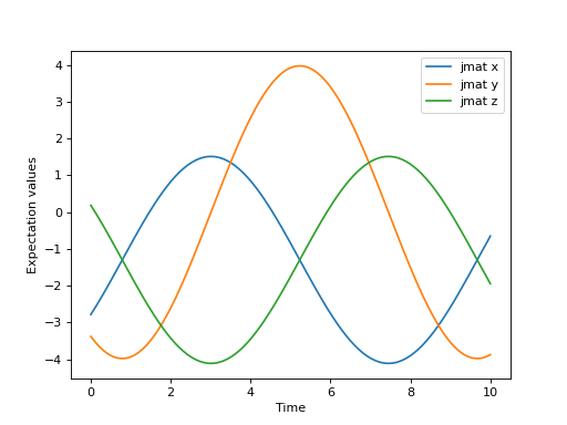 ../../_images/dynamics-krylov-1.png