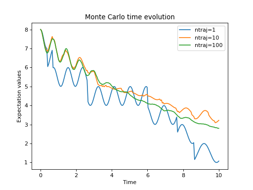 ../../_images/dynamics-monte-2.png