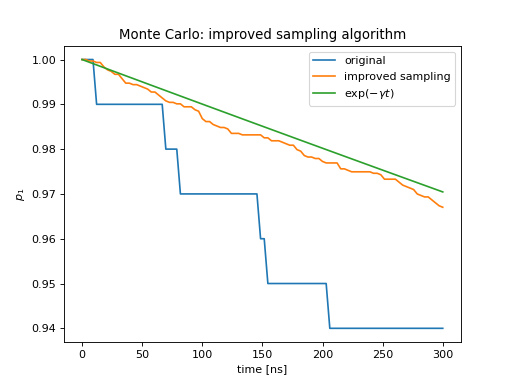 ../../_images/dynamics-monte-4.png