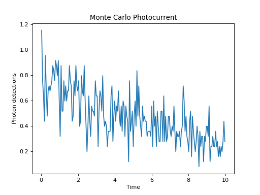 ../../_images/dynamics-monte-5.png