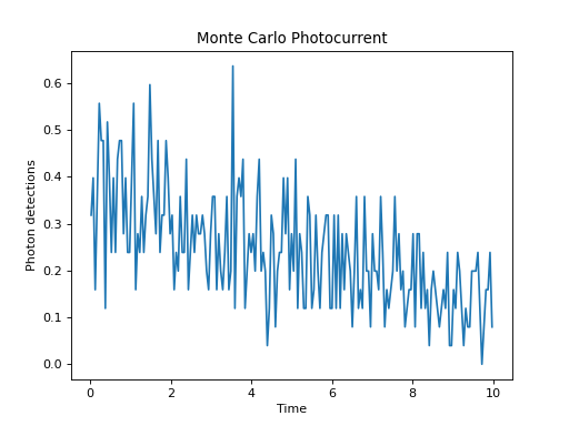 ../../_images/dynamics-monte-6.png