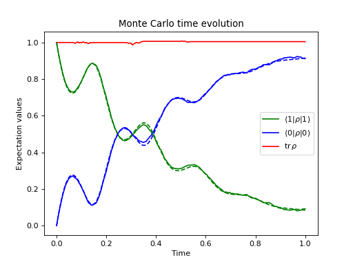 ../../_images/dynamics-nmmonte-1.png