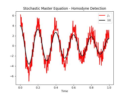 ../../_images/dynamics-stochastic-1.png